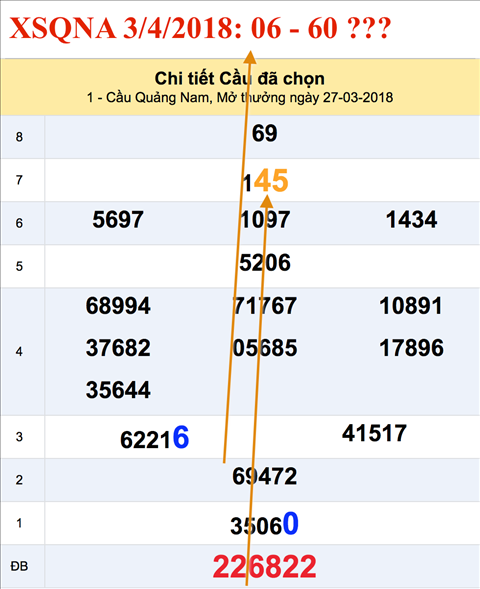 An so XSQNA 3-4-2018